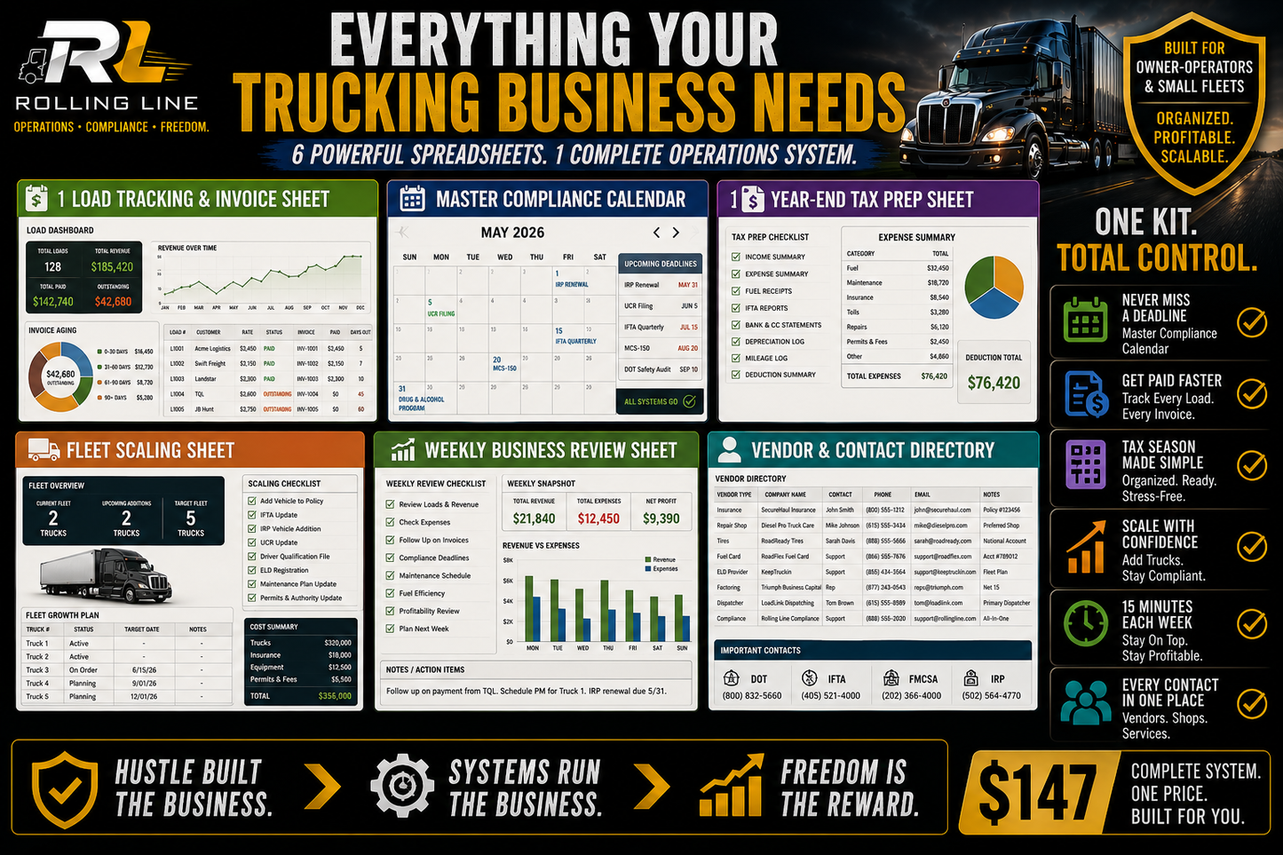 Rolling Line software dashboard with various charts and graphs on a black background