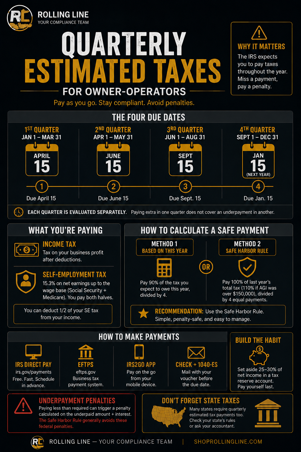 Infographic on quarterly estimated taxes for owner-operators with dates and payment instructions.