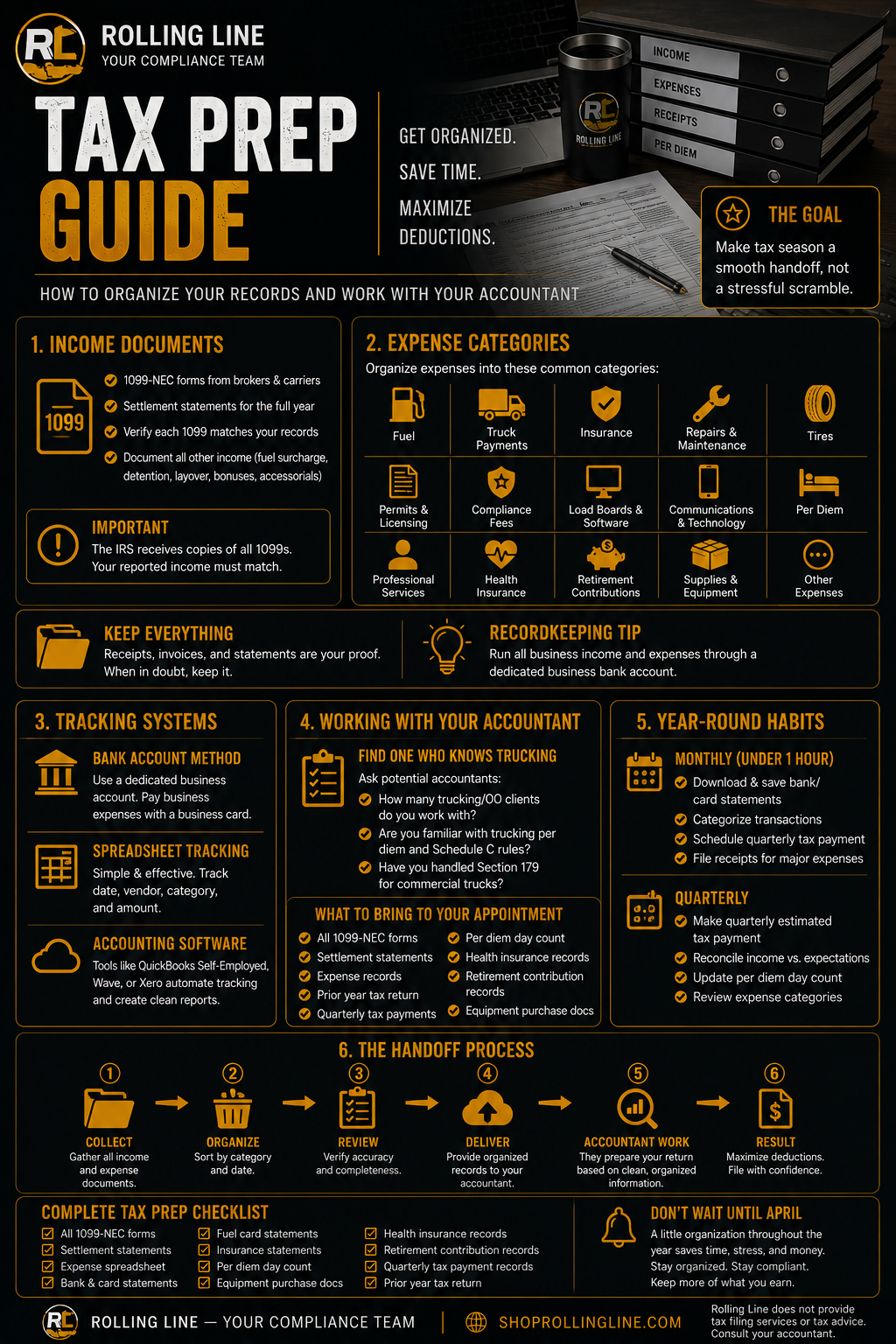 Tax prep guide infographic with step-by-step instructions on organizing tax work and managing accounts.