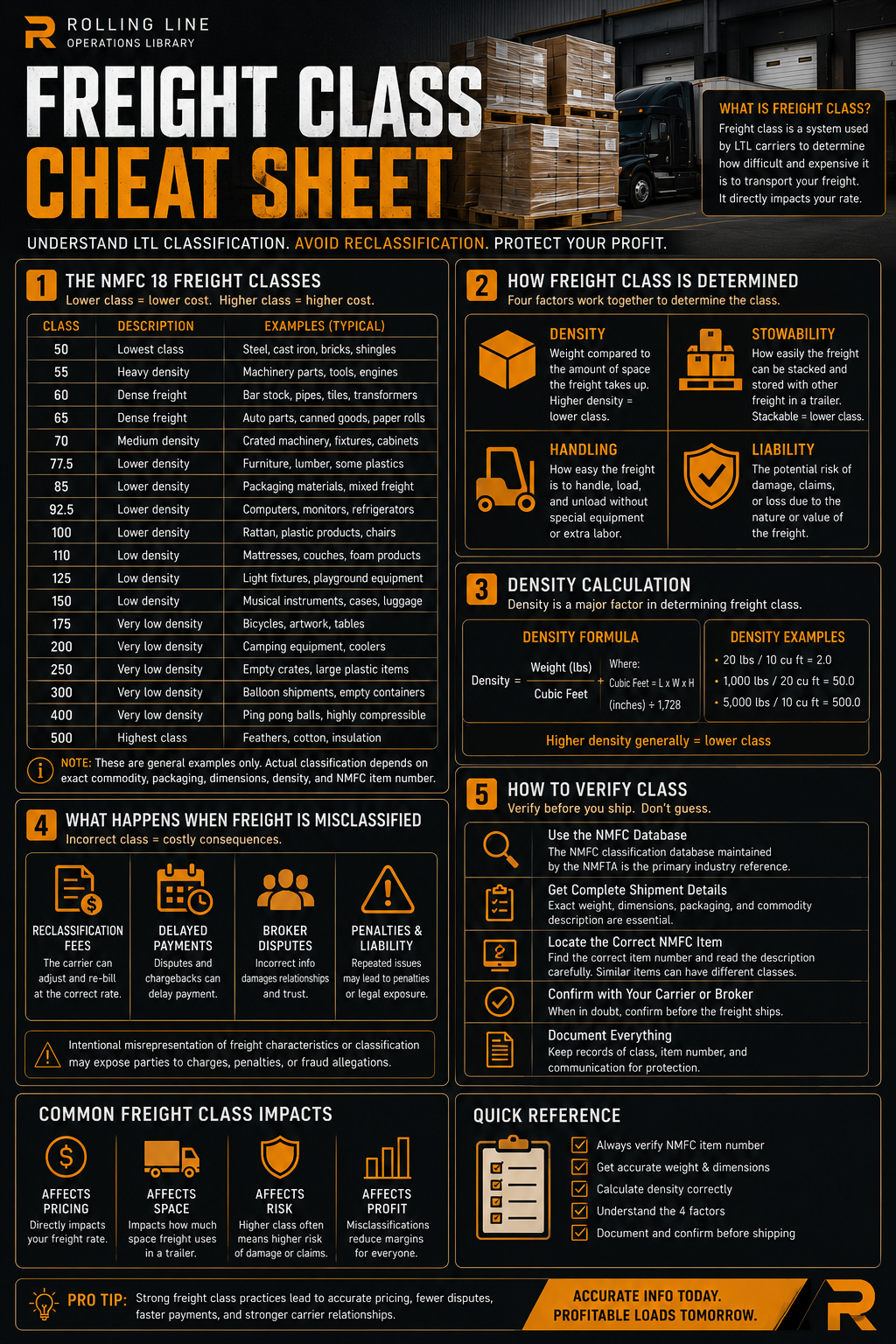 Freight Class Cheat Sheet with text and icons on a dark background