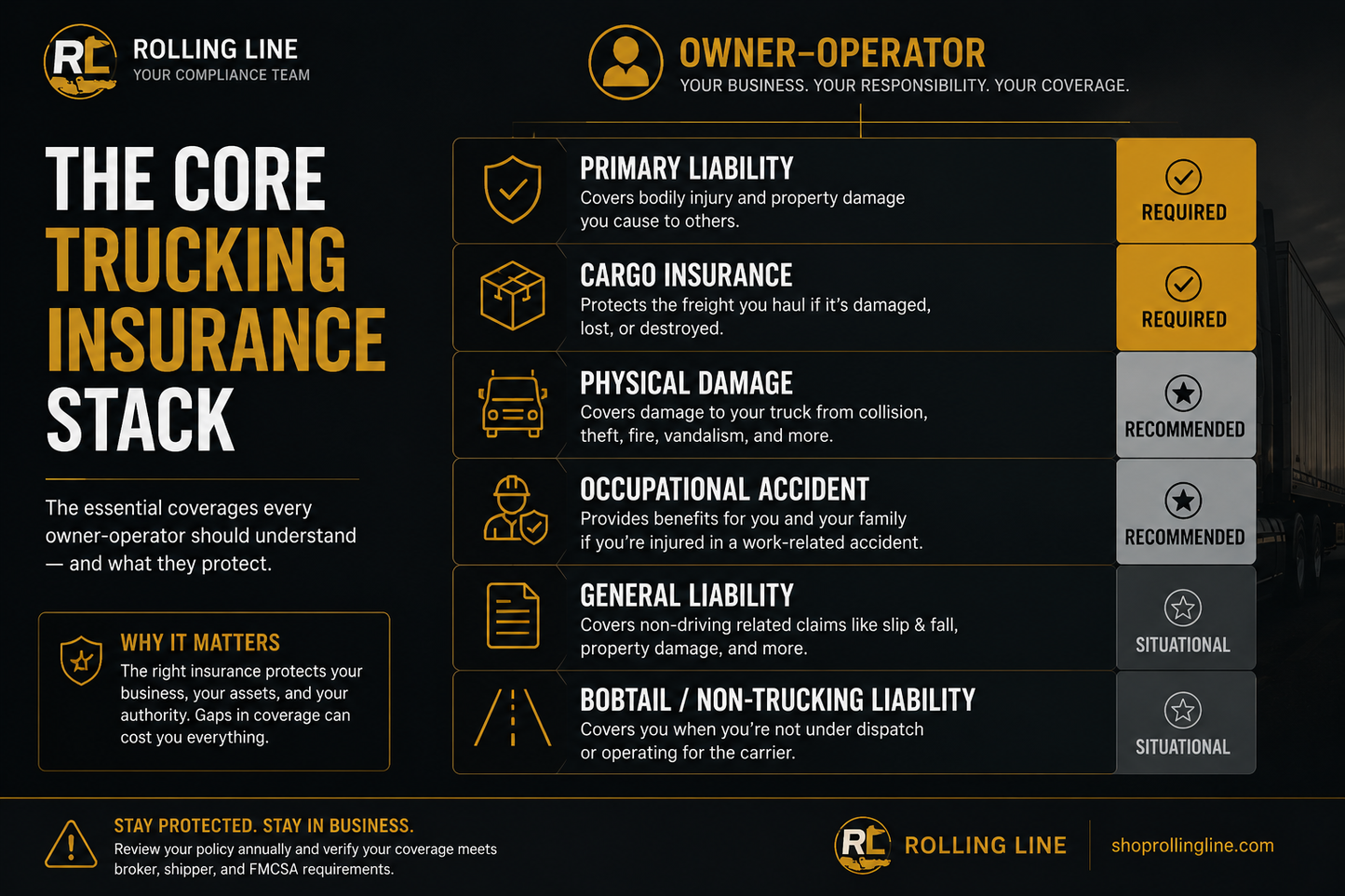 infograph depicting the core trucking insurabce stack. the essential coverages ever owner-operator should understand