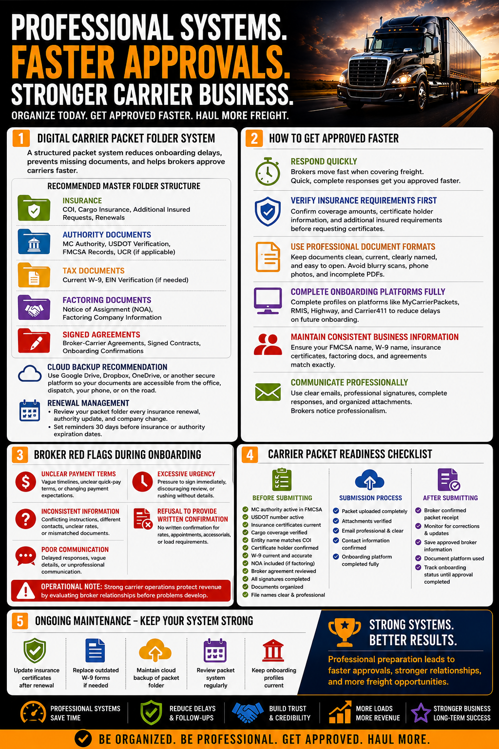 Infographic about professional systems, faster approvals, and stronger carrier business with a truck on a road.