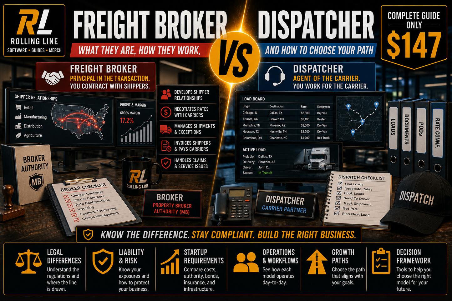 Comparison chart between freight broker and dispatcher roles with visual elements and text.