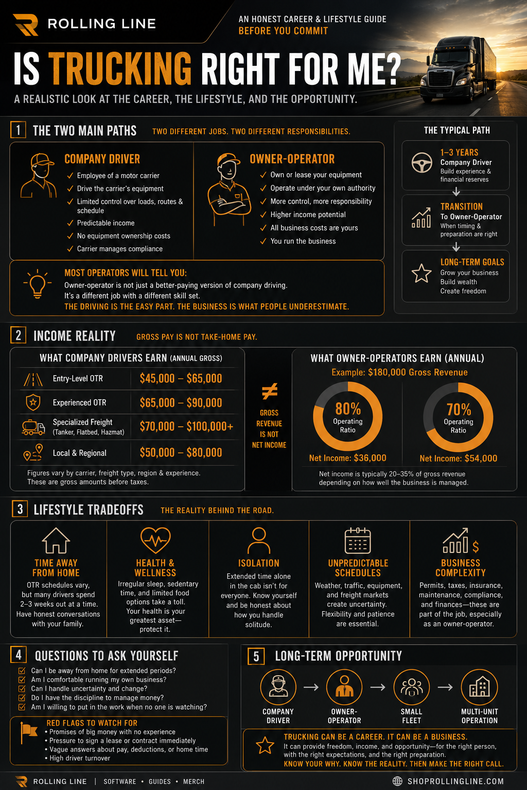 Infographic about trucking career path, income, lifestyle, and opportunities.