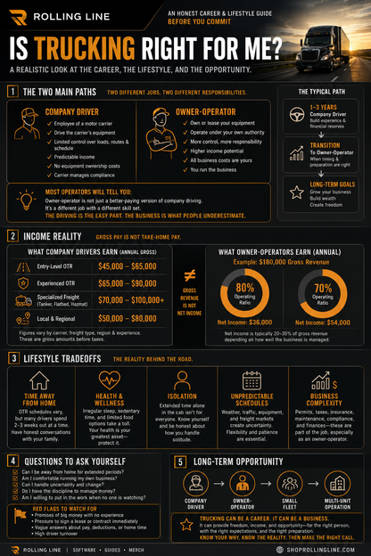 Infographic about trucking career path, income, lifestyle, and opportunities.