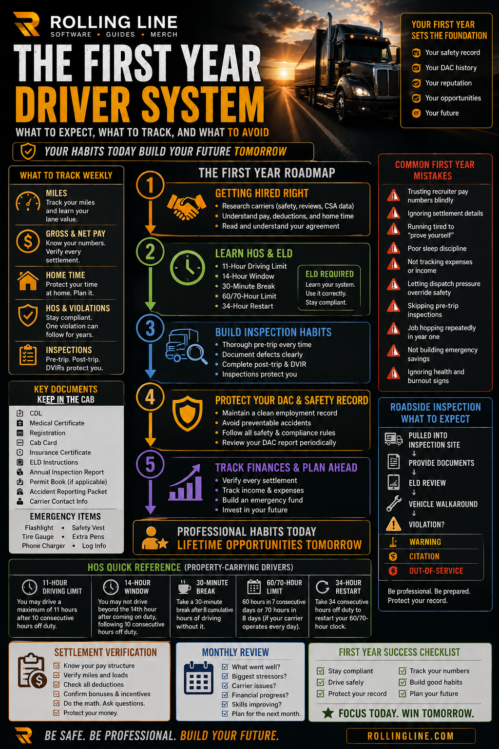Infographic titled 'The First Year Driver System' by Rolling Line on a dark background with truck images.