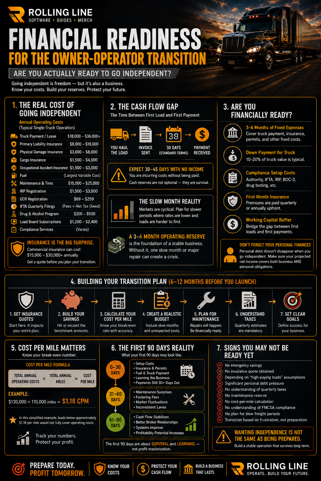 Infographic on financial readiness for owner-operator transition with truck and sunset background