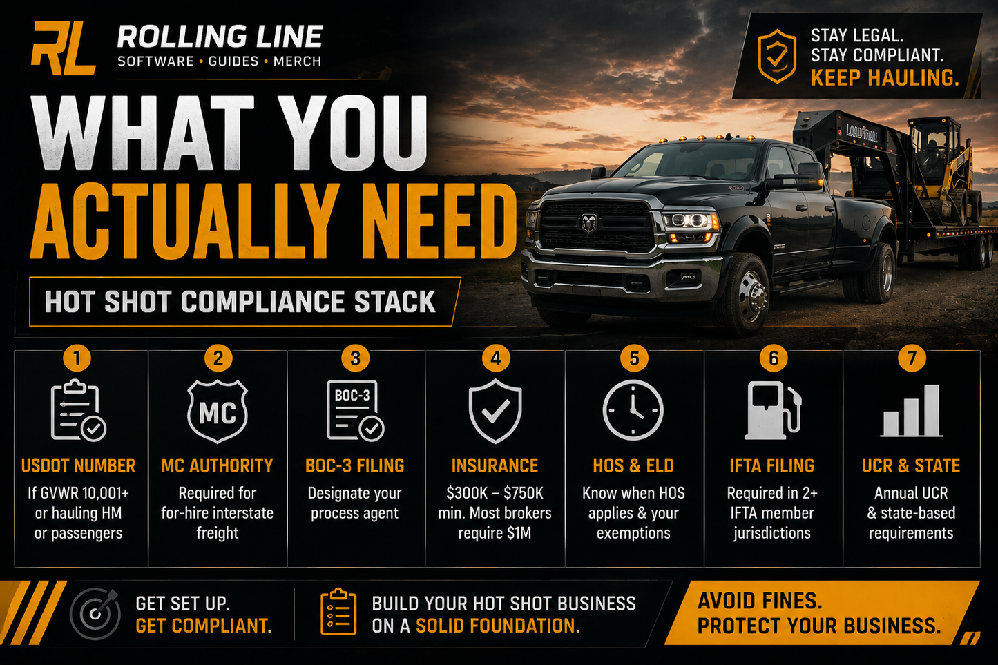 Promotional graphic for Rolling Line with a truck and construction equipment against a sunset sky.