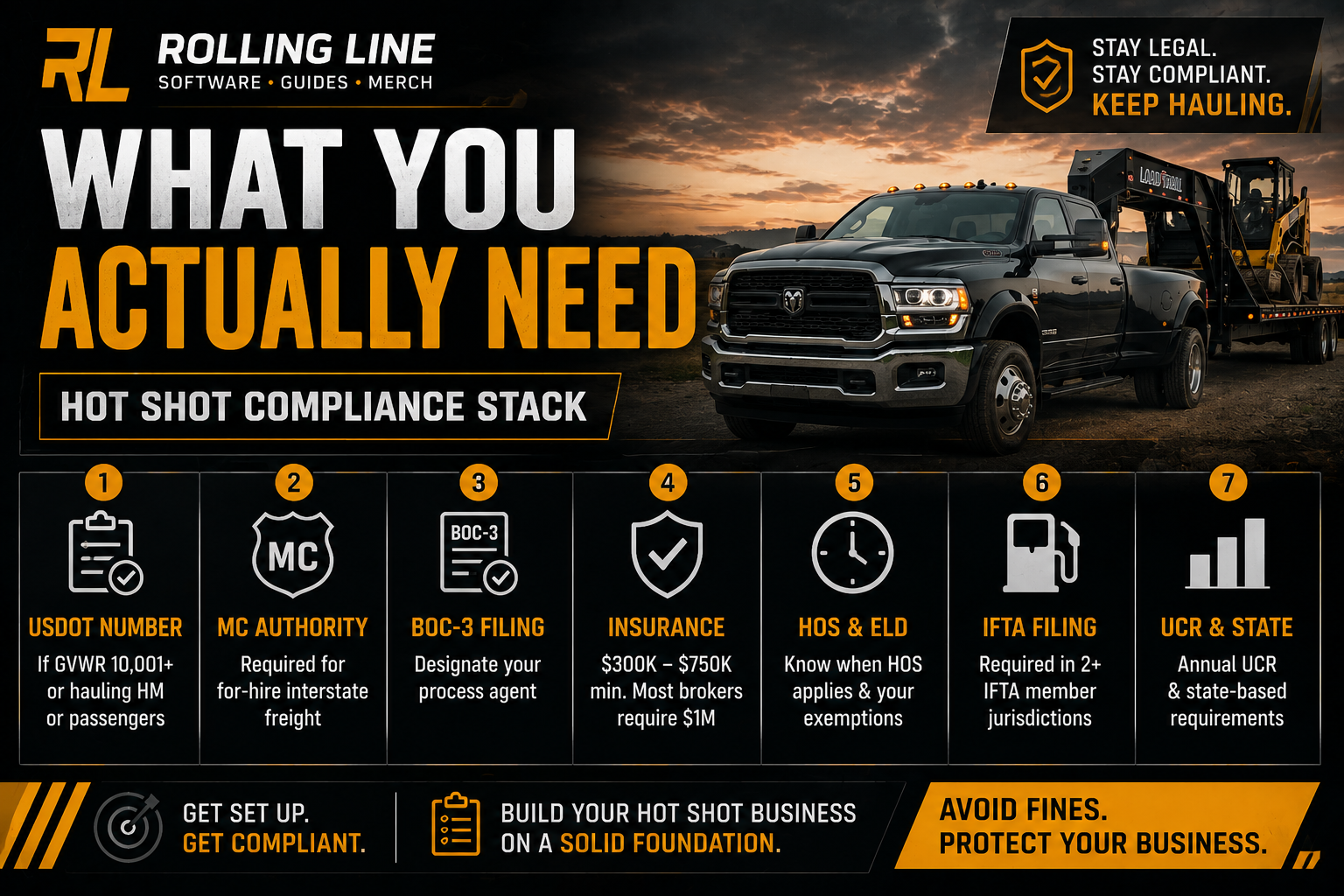 Promotional graphic for Rolling Line with a truck and construction equipment against a sunset sky.
