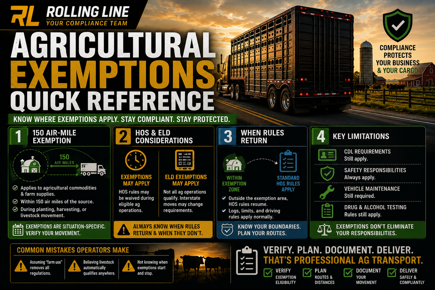 Agricultural Exemptions Quick Reference guide with a truck and sunset background, featuring Rolling Line branding.