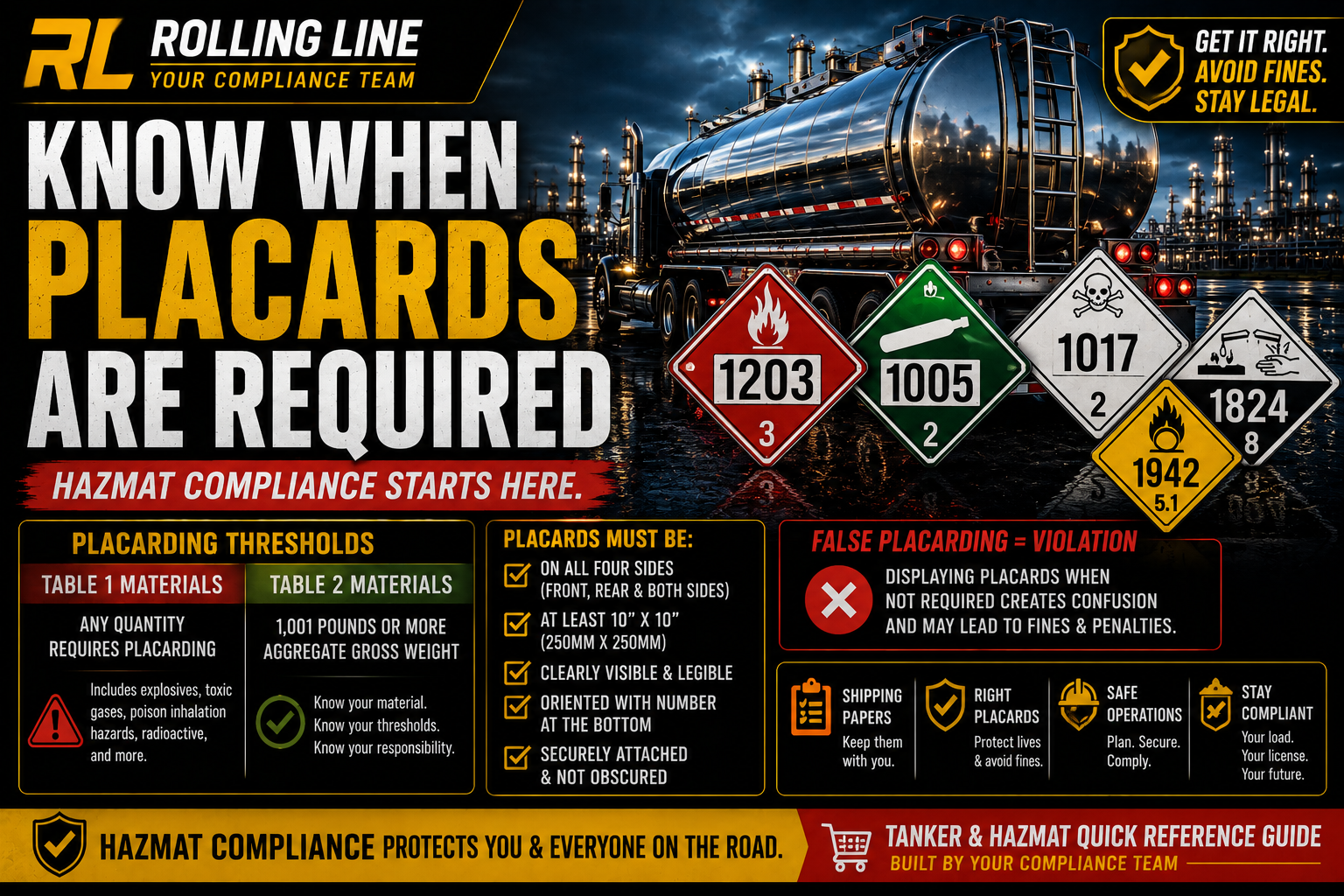 Promotional graphic for hazmat compliance with train and safety placards.