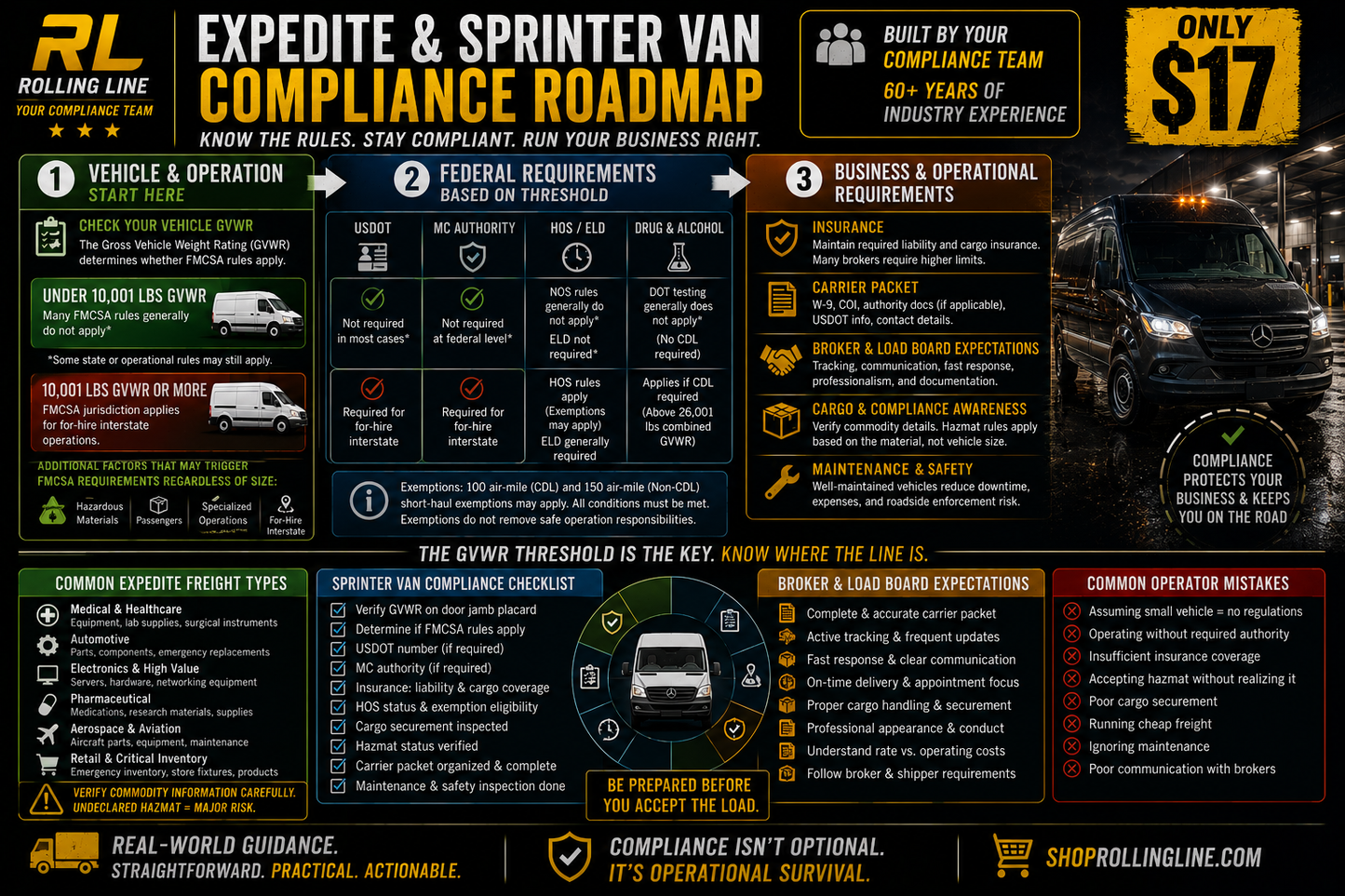 Rolling Line Expedite & Sprinter Van Compliance Roadmap with truck image on a dark background