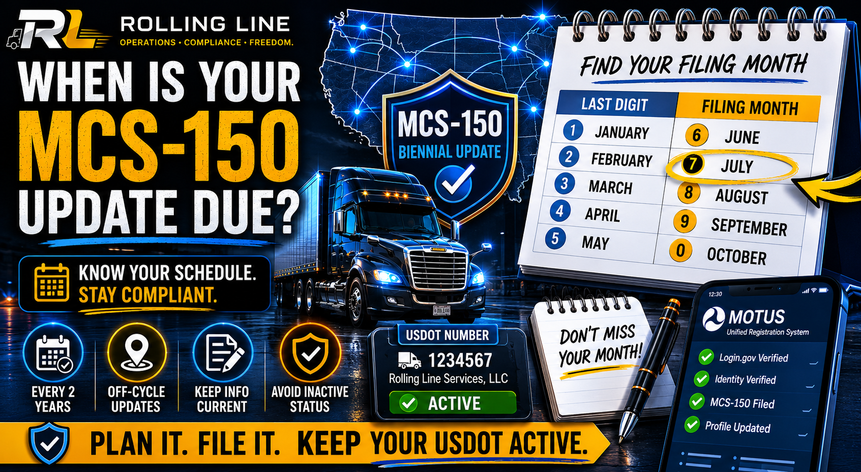 Promotional graphic for Rolling Line's MCS-150 update with truck, calendar, and branding elements.