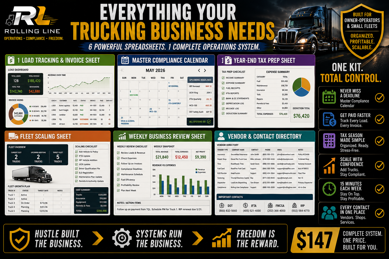 Rolling Line software dashboard with various charts and graphs on a black background