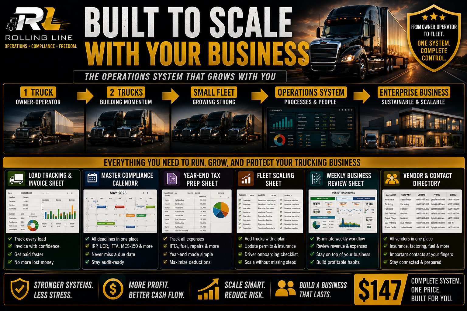 Rolling Line infographic about trucking business operations system with various features and benefits.