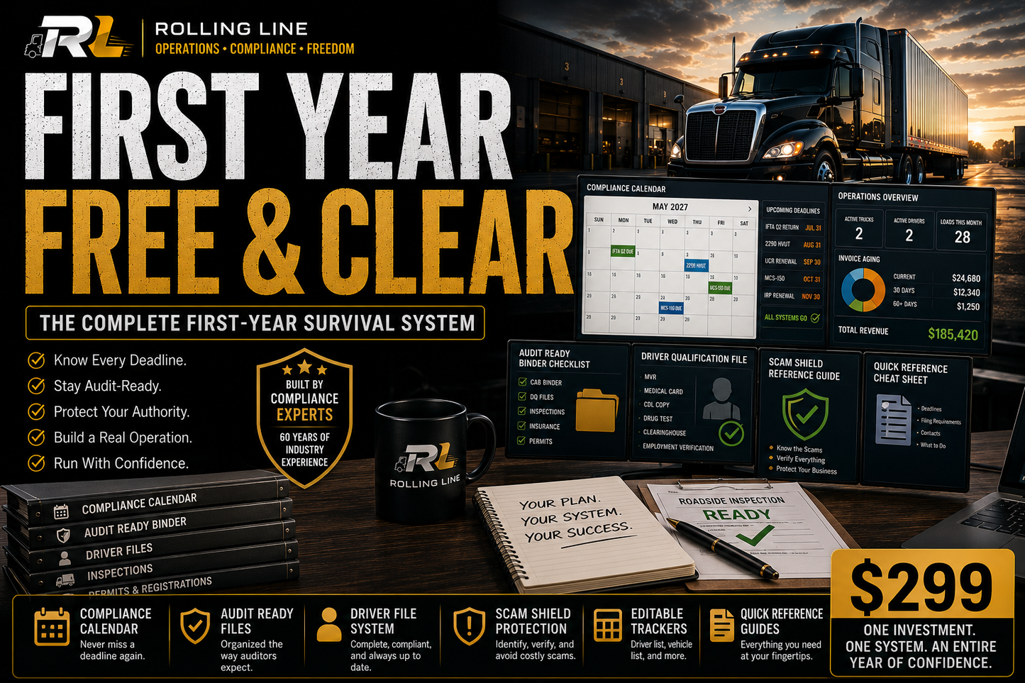 Advertisement for Rolling Line's first-year survival system with a truck and branded materials.