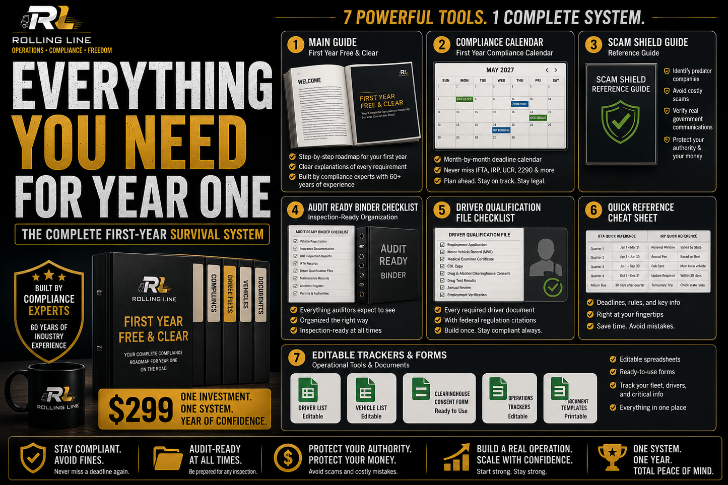 Promotional graphic for a first-year compliance system with various tools and features.