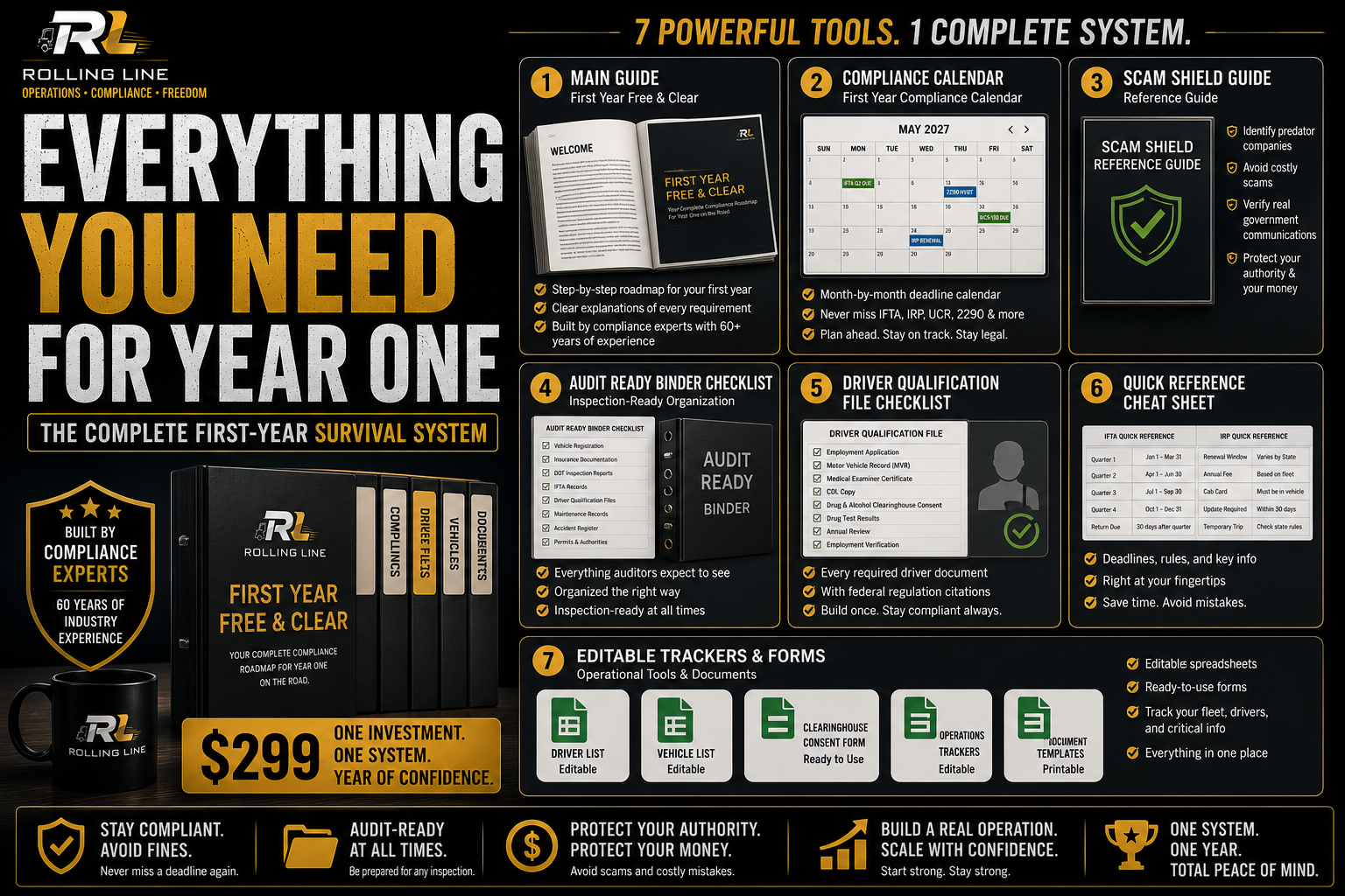 Promotional graphic for a first-year compliance system with various tools and features.