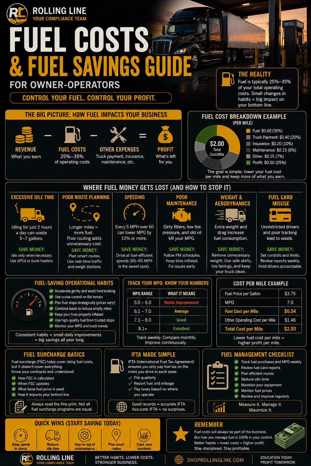Fuel costs and savings guide for owner-operators with a truck in the background